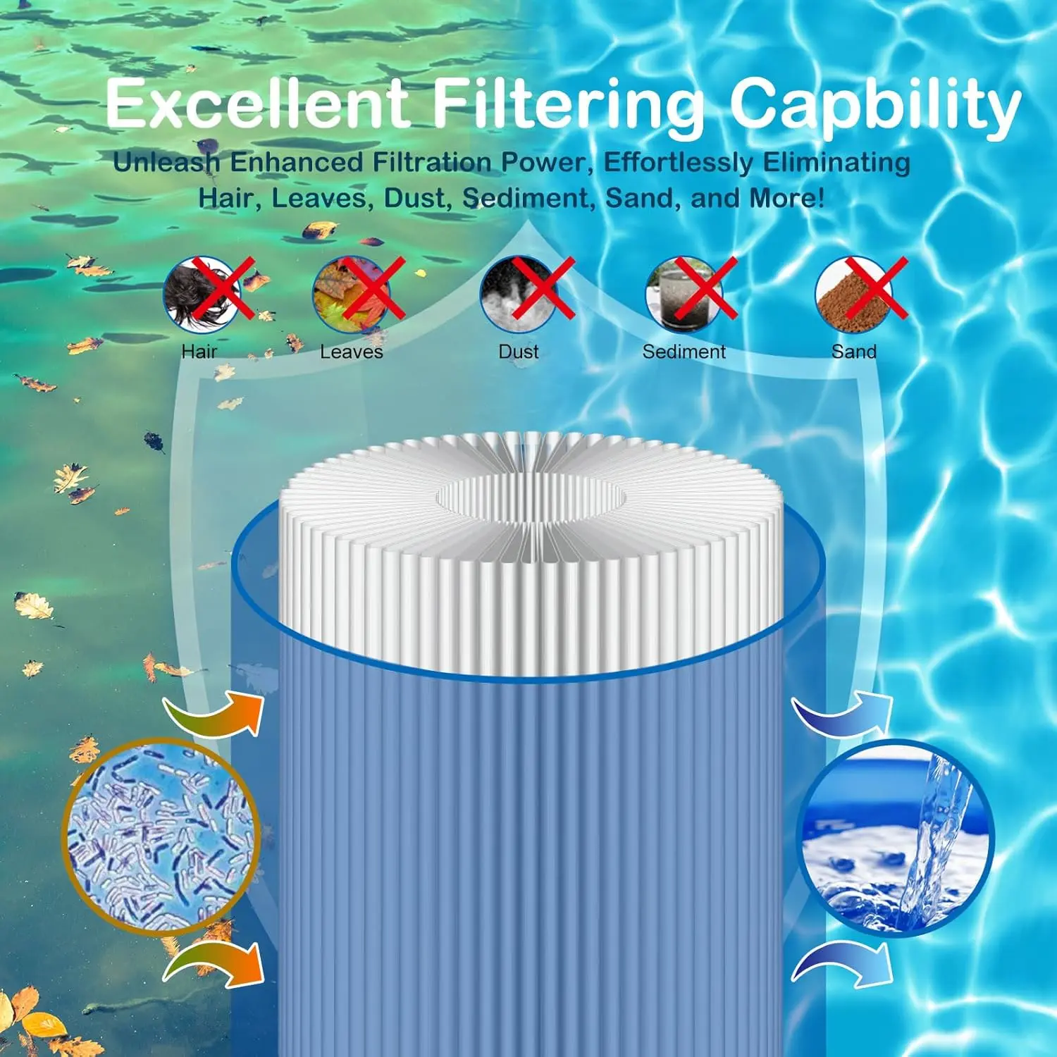 3 Sta-Rite System 3 S7M120 Pool Filter Inner&Outer Replacement 25021-0200S 25022-0201S SR300 300Sq.ft