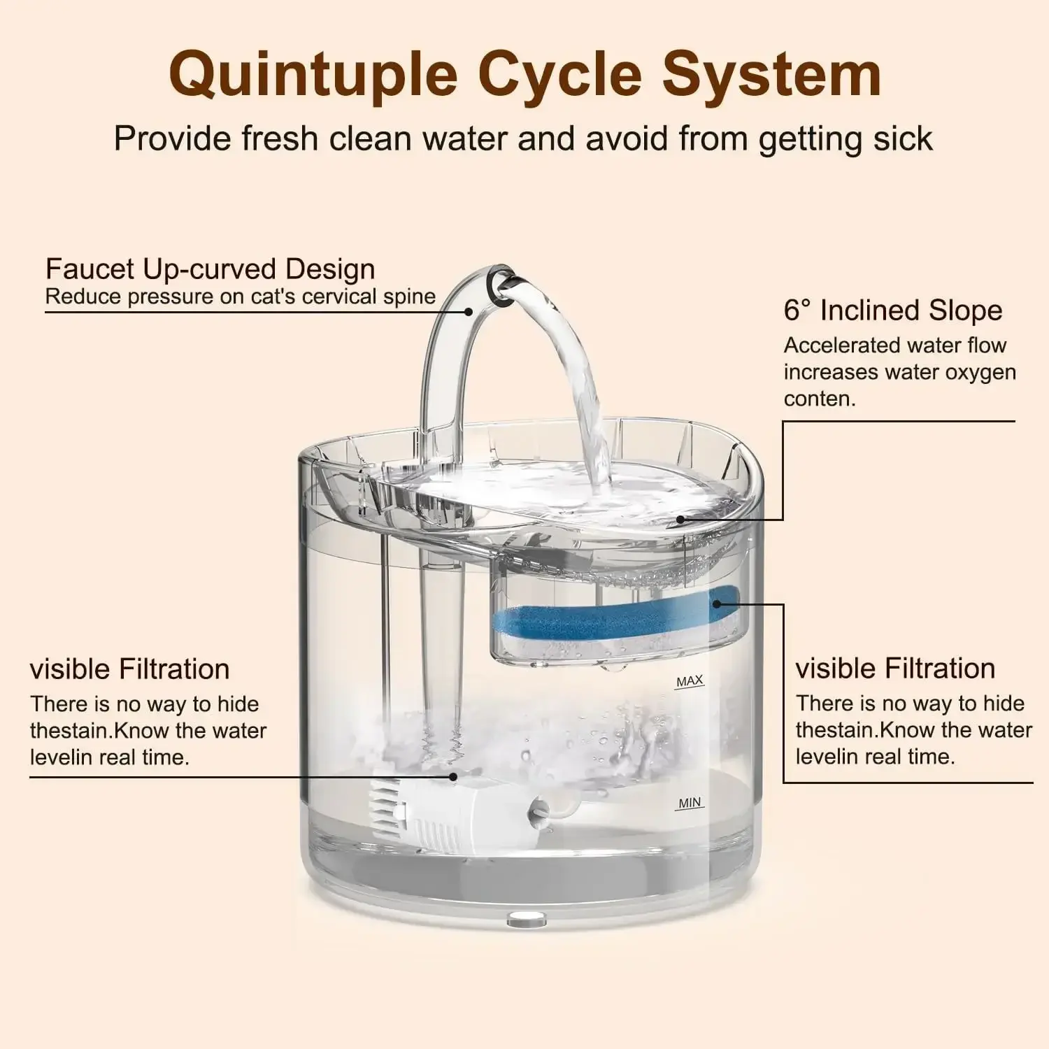 Cat Water Feeder Water Faucet Fountain Food Grade Transparent Plastic Dog Water Dispenser for Cat Pet Drinker Cat Fountain