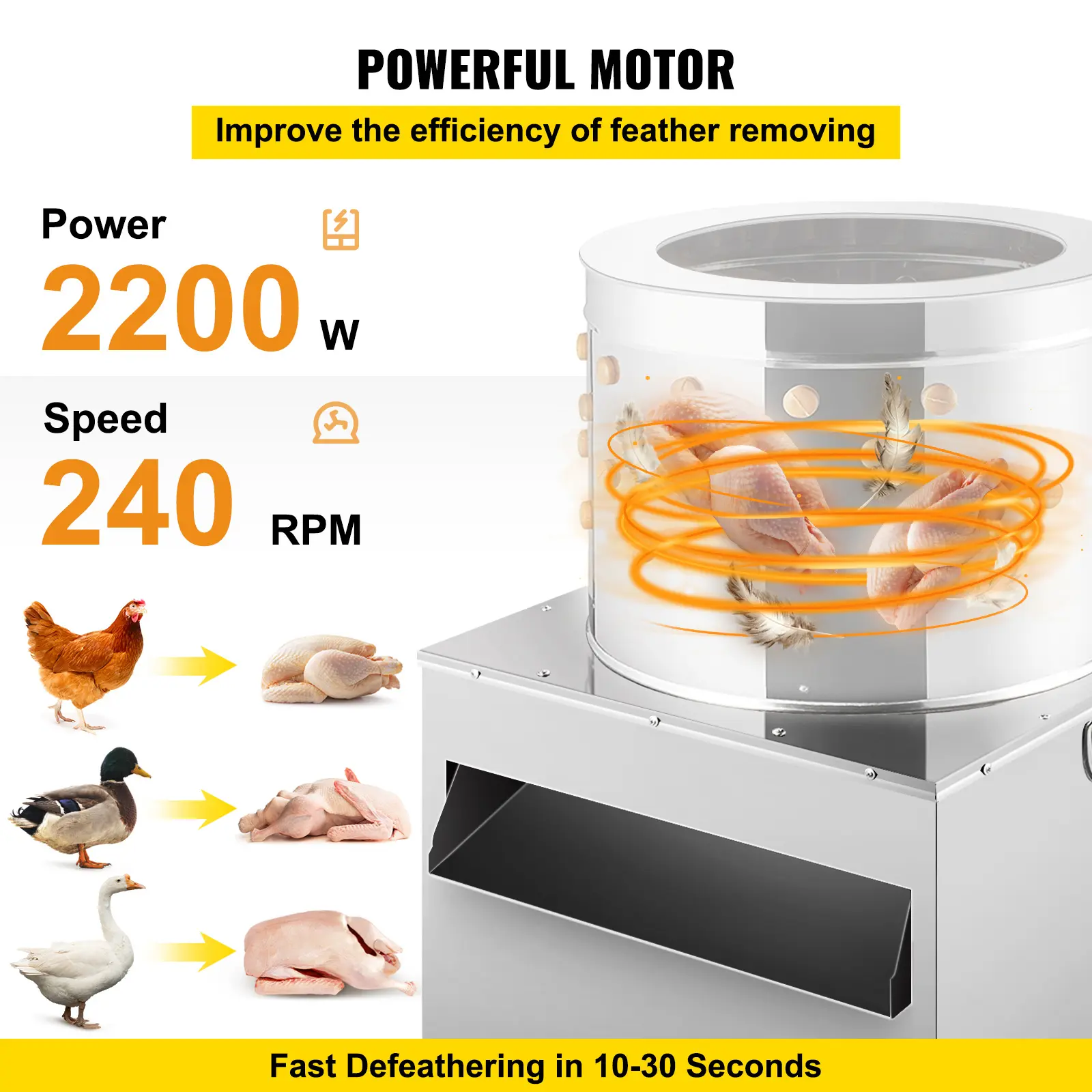 SucceBuy Stainless Steel Chicken Plucker Turkey Poultry Defeather Plucking Machine 23.5In Chicken Hair Removal Plucking Machine