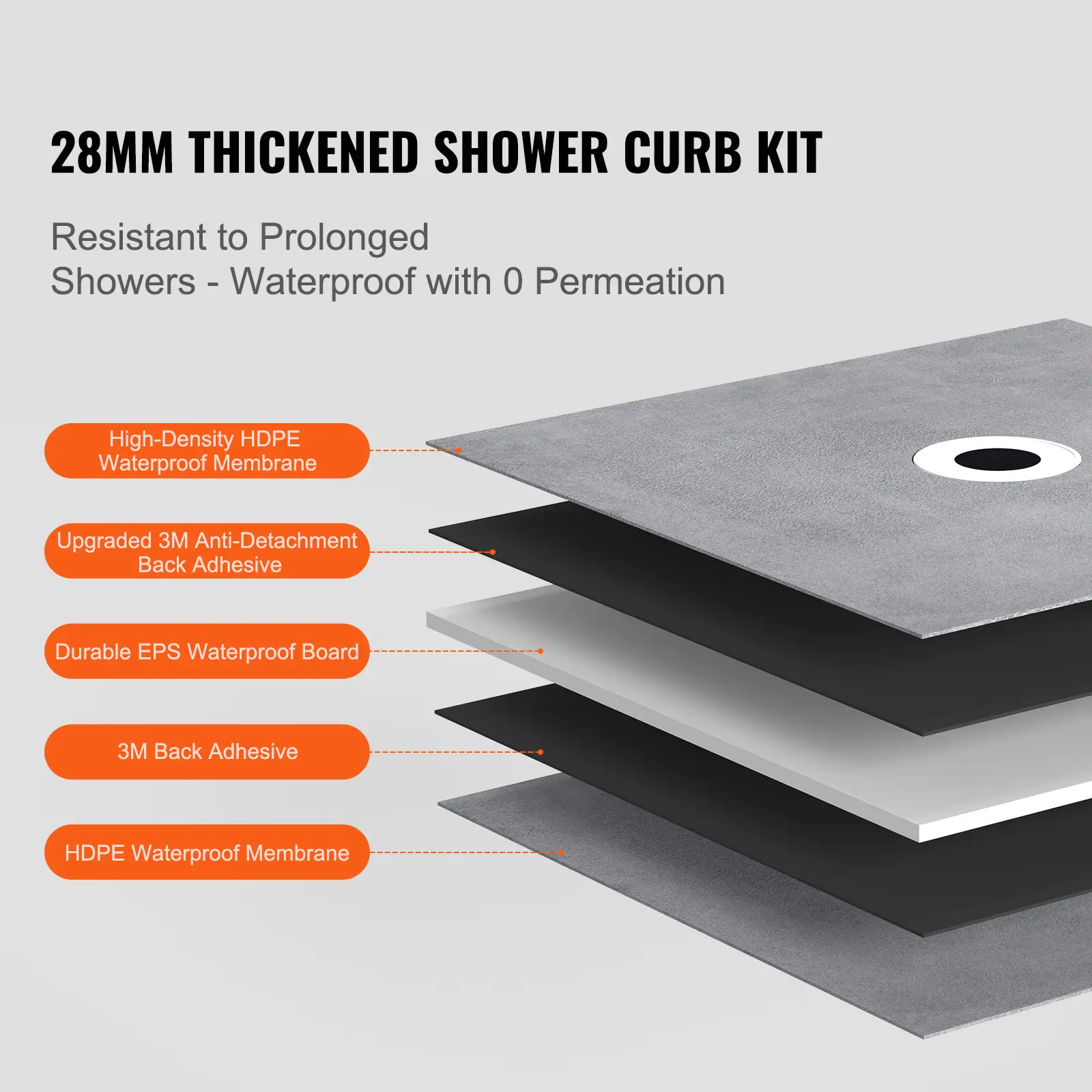 SucceBuy Shower Curb Kit Shower Pan Kit with Central Drain Lightweight EPS Shower Installation Slope Sticks Fit for Bathroom