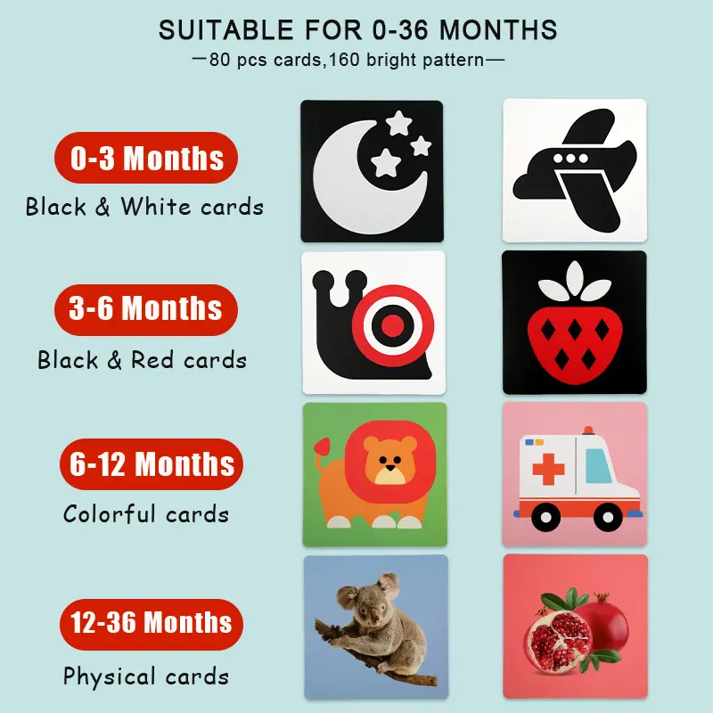 Baby Visual Stimulation Cards Montessori High Contrast Flash Card Infant Visual Early Education Learning Toys For Newborn Gifts