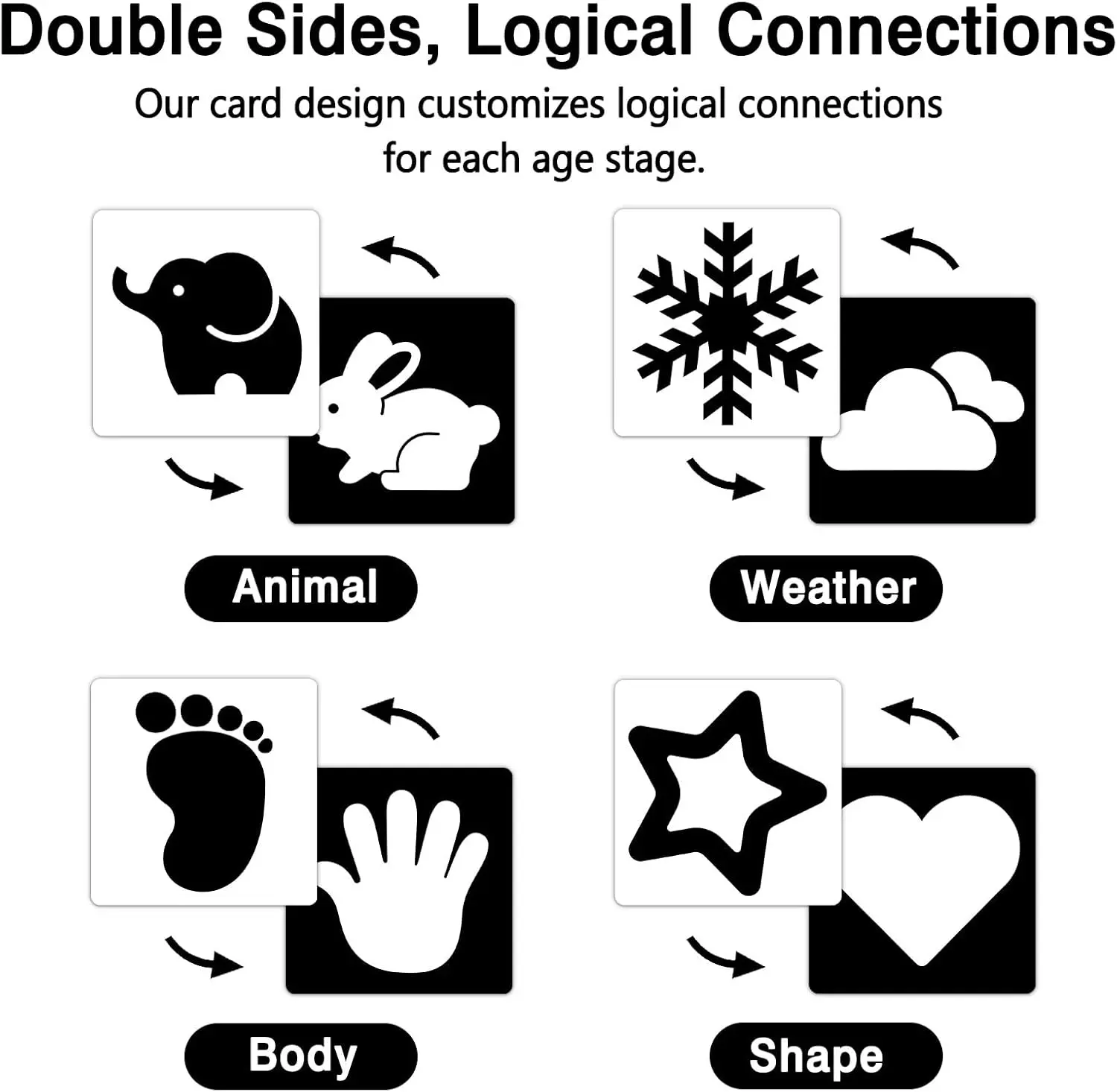 Baby Visual Stimulation Cards Montessori High Contrast Flash Card Infant Visual Early Education Learning Toys For Newborn Gifts