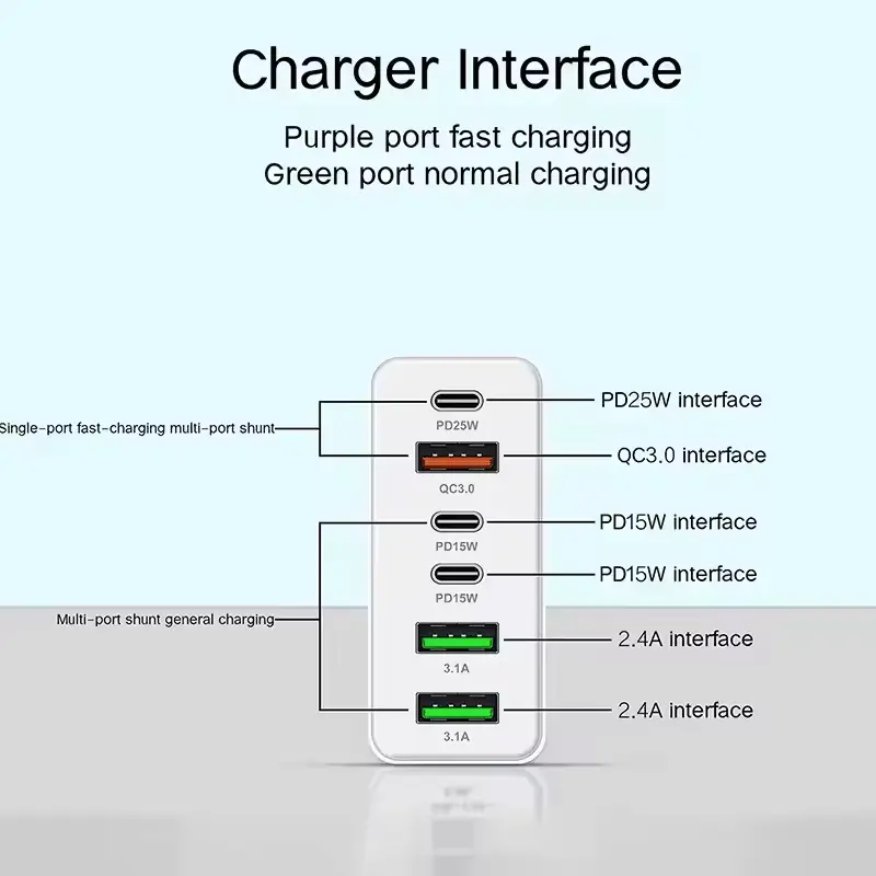 USB Type C Charger Multi Ports USB Fast Charge Charger Mobile Phone Adapter For iPhone Huawei Xiaomi Samsung Quick Wall Charger