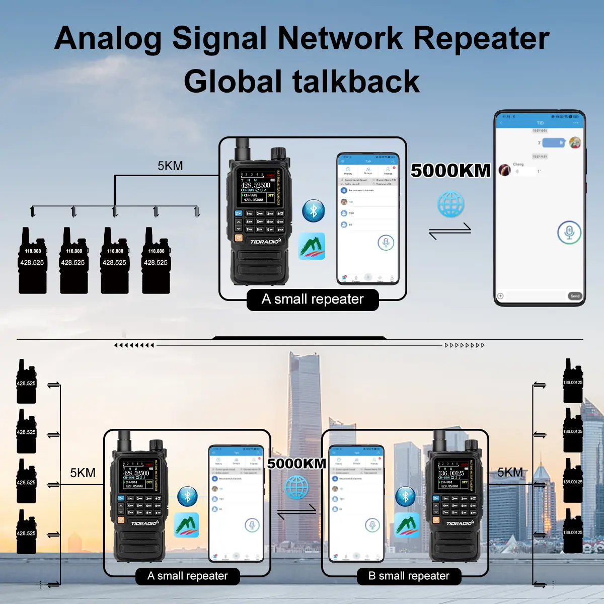 TIDRADIO H3 Plus Global Walkie Talkie Repeater Bluetooth Answerphone Air Band Long Range Radio Hiking Standby Cycling Team