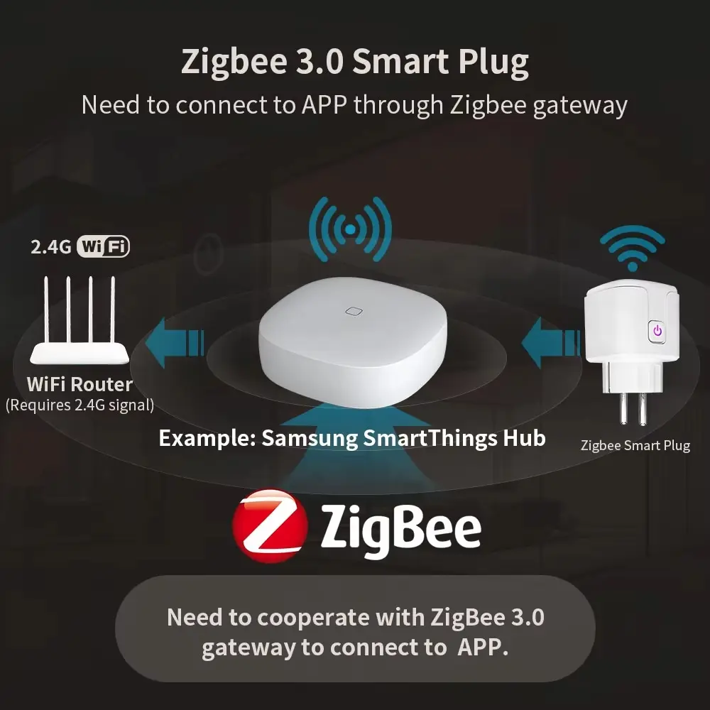 ZigBee Tuya Smart Socket EU 16A 20A WiFi Bluetooth Smart Plug Power Monitor APP Remote Timer Voice Control For Alexa Google Home