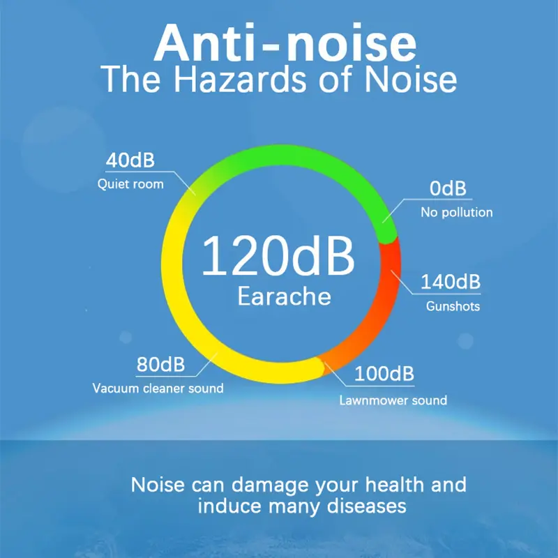 3M Noise Reduction Earplugs 340-4004 Anti-Noise Swimming Earplugs Noise Insulation Washable Waterproof Industrial Noise Reductio