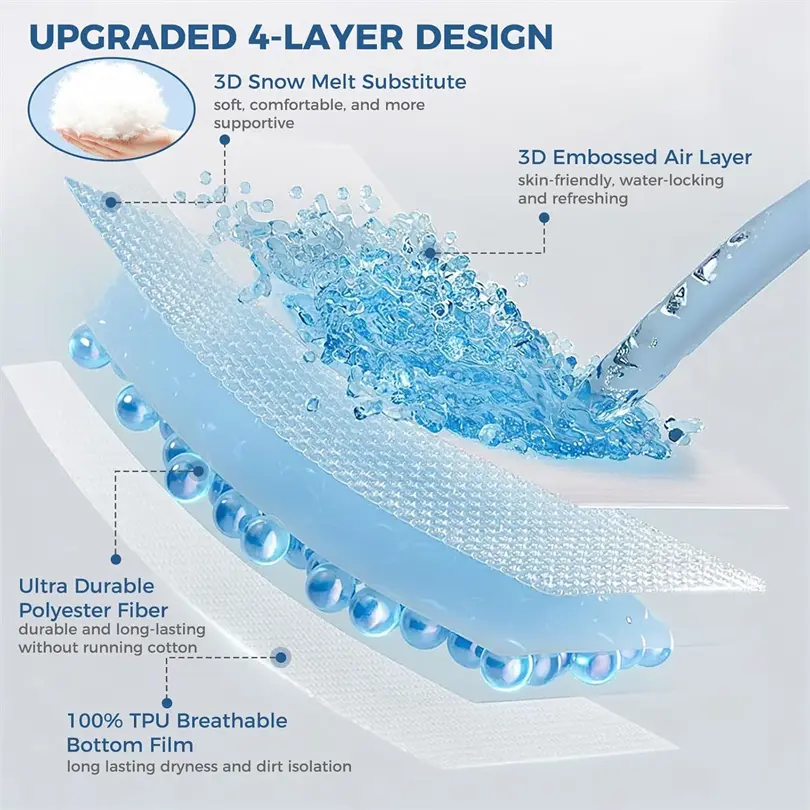 Waterproof 3D Air Fabric Thick Mattress Cover, 100% Waterproof Mattress Pad Protector, Ultra Soft Breathable Fitted Bed Sheet
