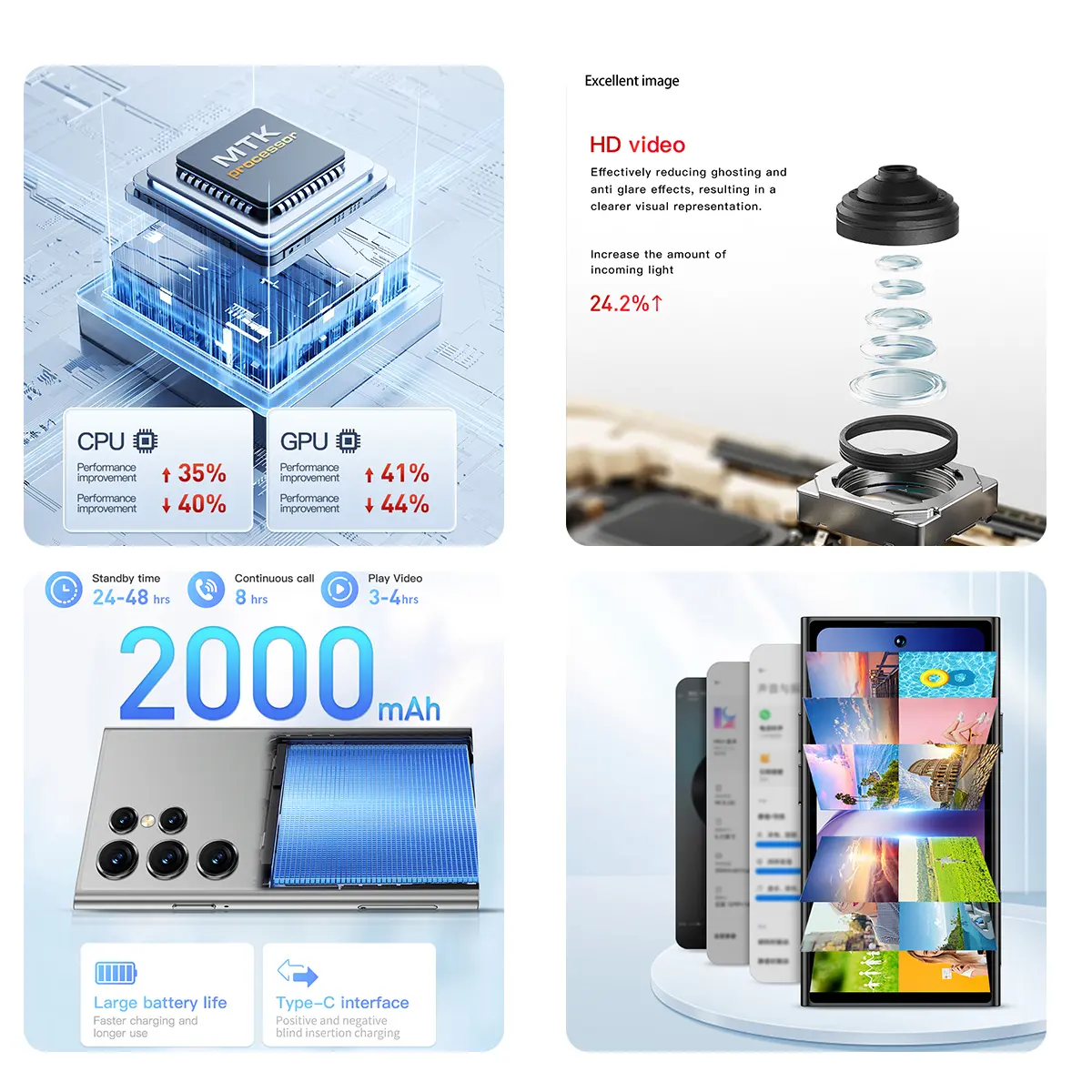 ONEMYTH S25Pro 3G Network Mini Smartphone 4.0-inch HD Full Screen 2000mAh Battery 2GB+16GB Rear HD 5MP Android 10.0 Play Store