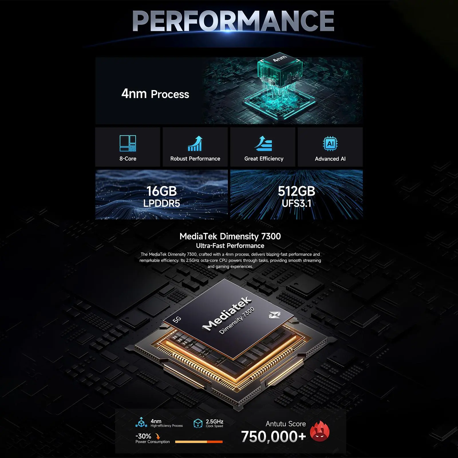 Ulefone Armor 28 Pro 5G AI Rugged Phone 16GB+512GB 10600mAh Battery120W 6.67”AMOLED Android 15 MTK Dimensity 7300 Smartphone