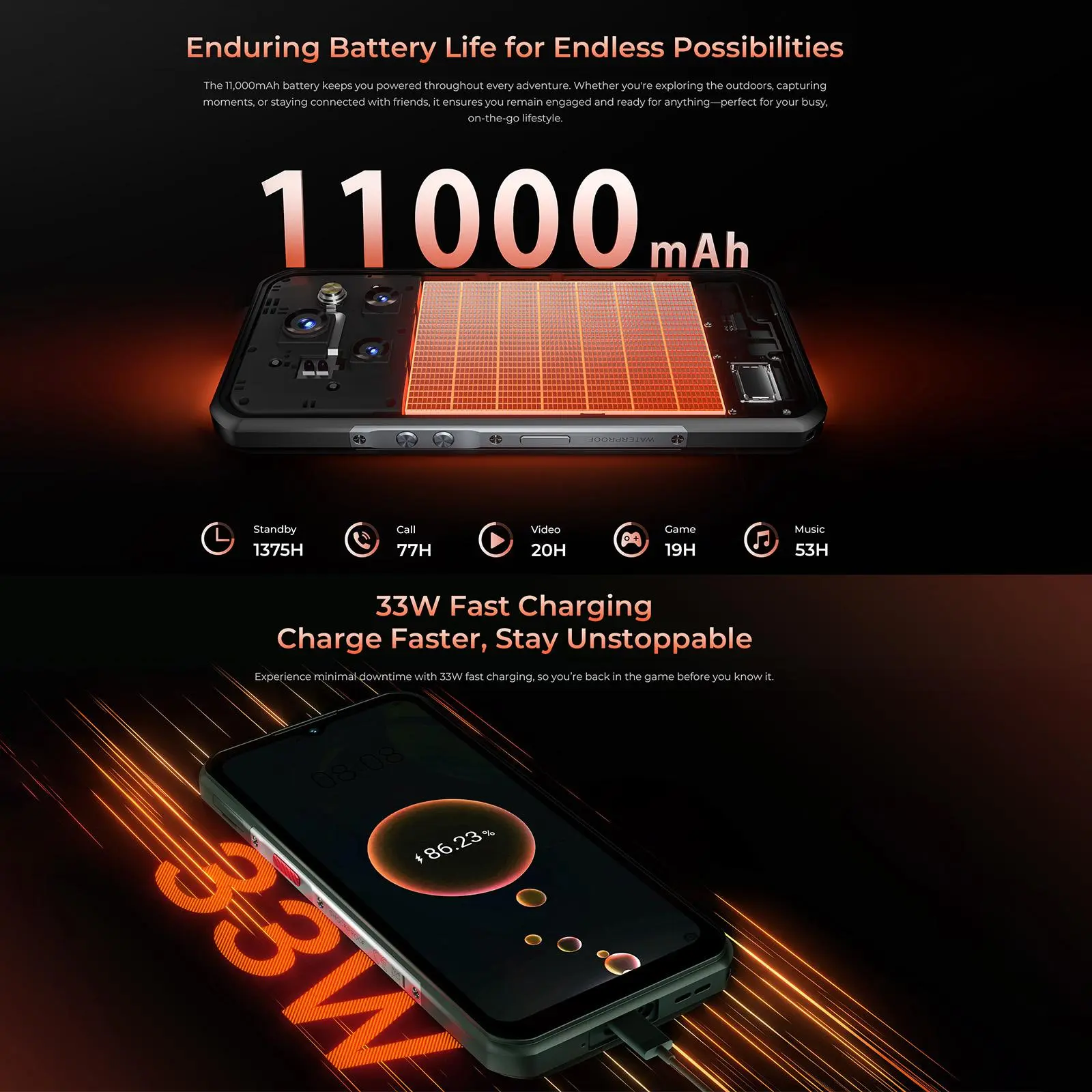 OUKITEL WP55 5G Rugged Phone 36GB(12+24) 256GB 11000mAh 33W 6.6” 120Hz FHD+ Dimensity 7025 108MP Android 15 Smartphone