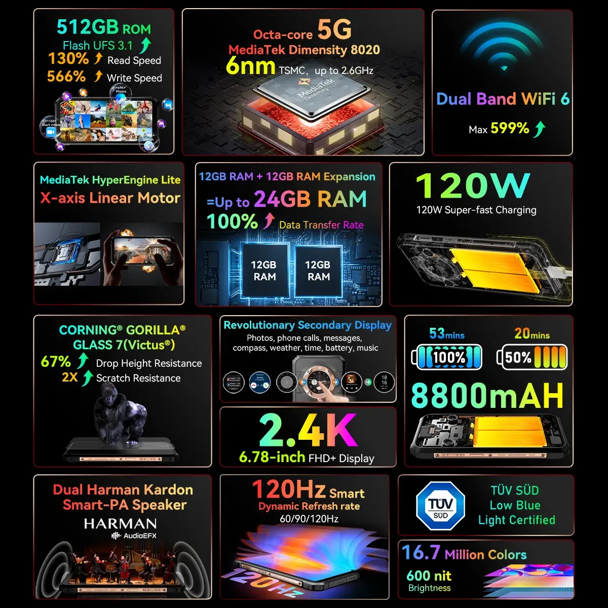 Blackview BL9000 Rugged Phone 24GB RAM+512GB ROM Global Version Telephone Portable 8800mAh 120W Fast Charge Android 5G Smartphon