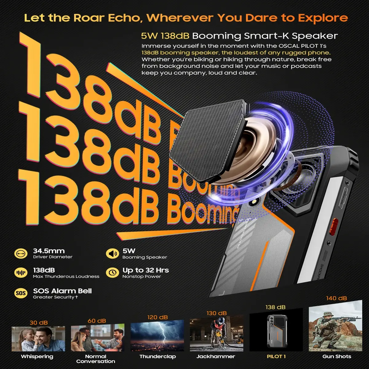 Blackview OSCAL PILOT 1 Rugged Phone Android 14 6GB 256GB 6.67'' HD+Display 50MP Rear Camera With 15000mAh NF Smartphone