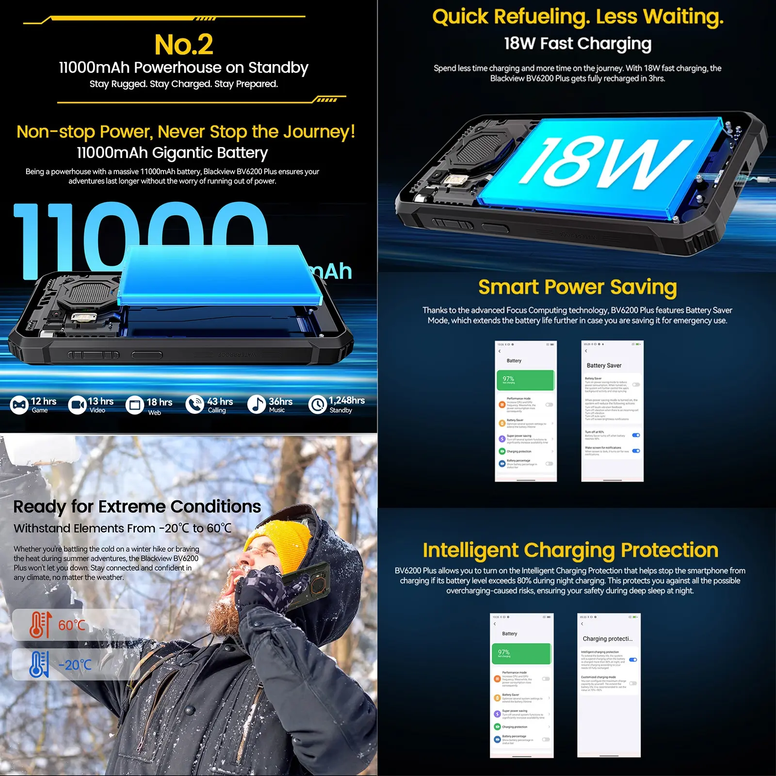 Blackview BV6200 Plus Rugged Phone 8GB+256GB 6.56'' HD+ Display Android 14 11000mAh Unisoc UMS9230 T606 4G NFC Smartphone