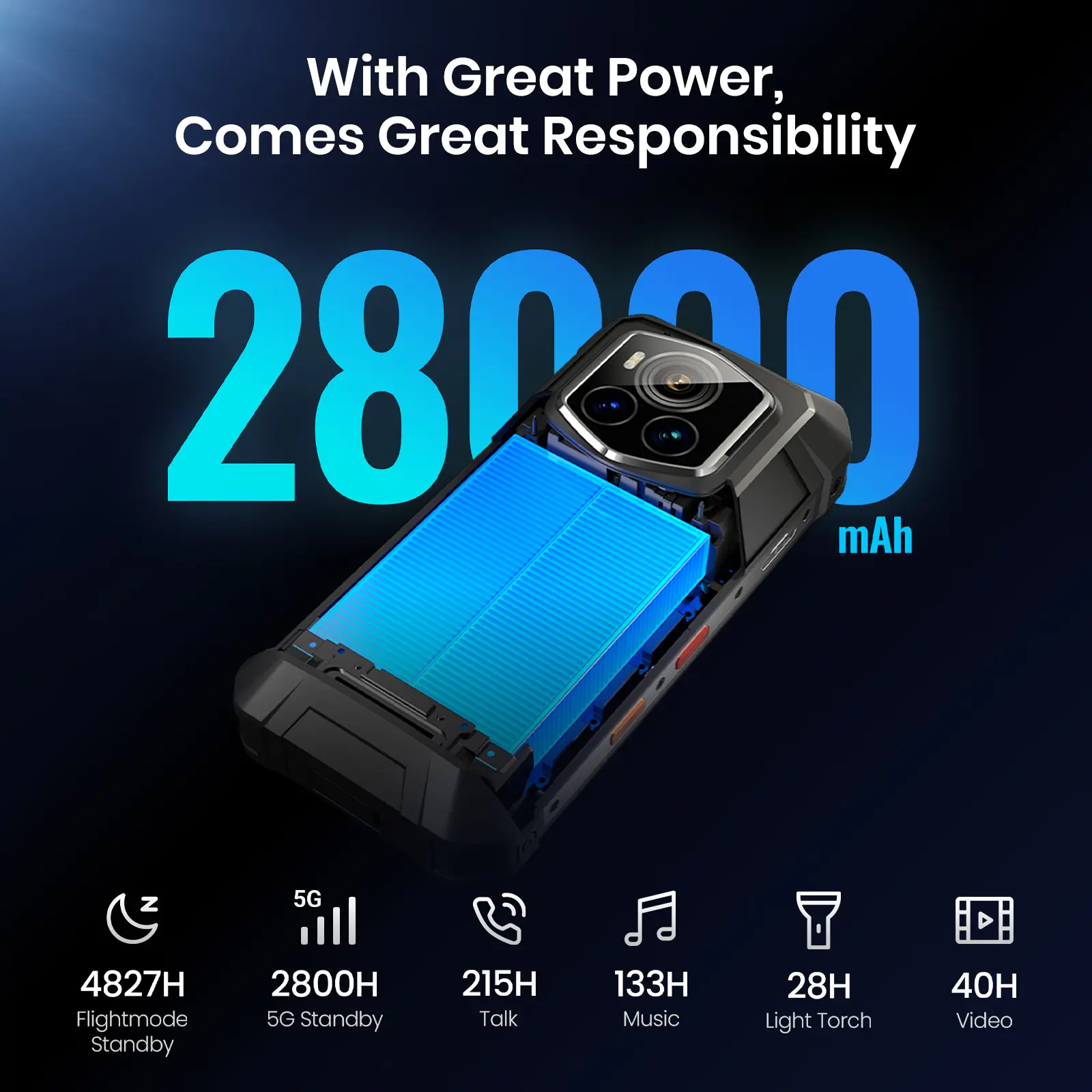 FOSSiBOT F107 PRO Rugged Smartphone Android 15 OS,30GB(12+18)+512GB ROM,6.95"FHD+ 5G Mobile Phone 28000mAh Battery,NFC/Face ID
