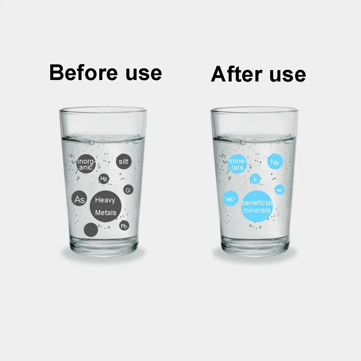 600G RO Membrane Replacement Filter for Reverse Osmosis Water Purifier System/Universal Fit 3012/3013 Shell