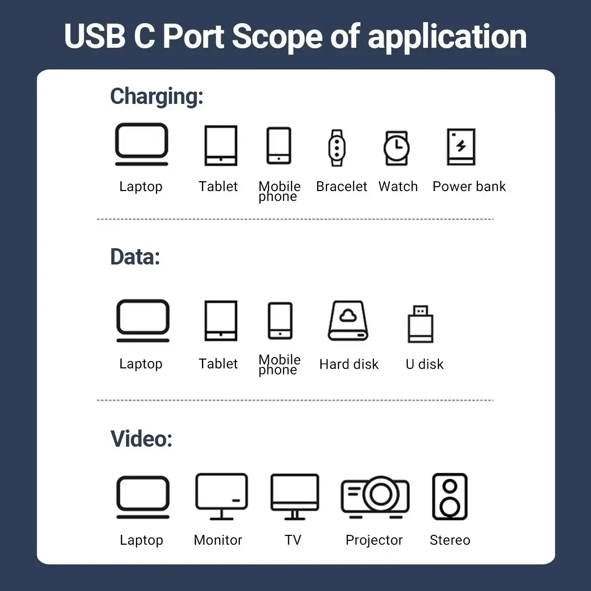 240W USB4 Type-C to USB-C Cable Pd 8K 60hz 40G Type-C Cord for Macbook Pro Thunderbolt3 4ipad Samsung Google Pixel Xiaomi Huawei