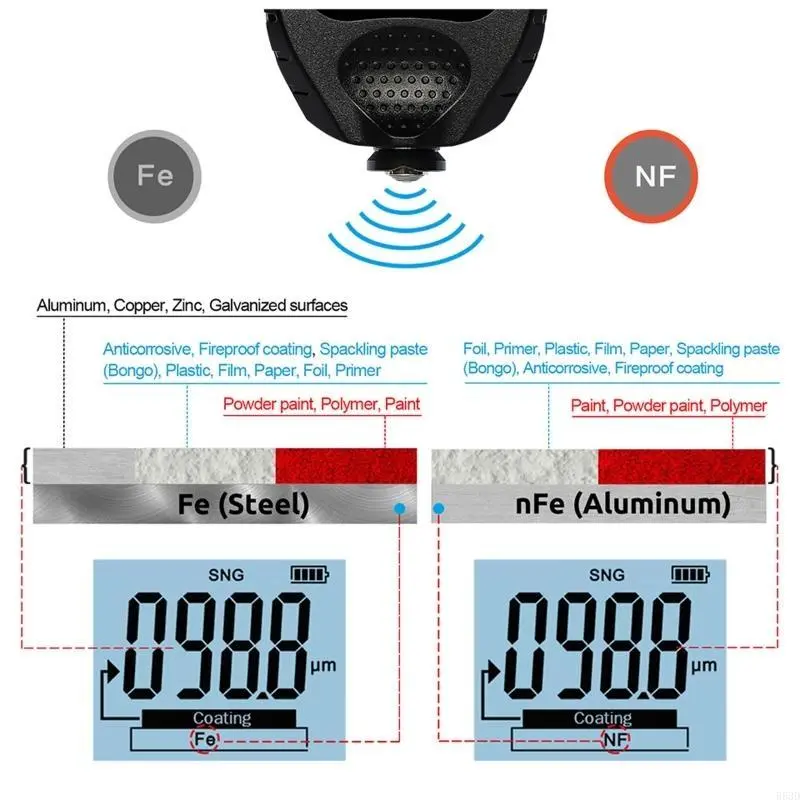 R53D Coating Thickness Gauge,Best Digital Meter for Automotive Paint Thickness Measurement 0~1500um Fe & NFe