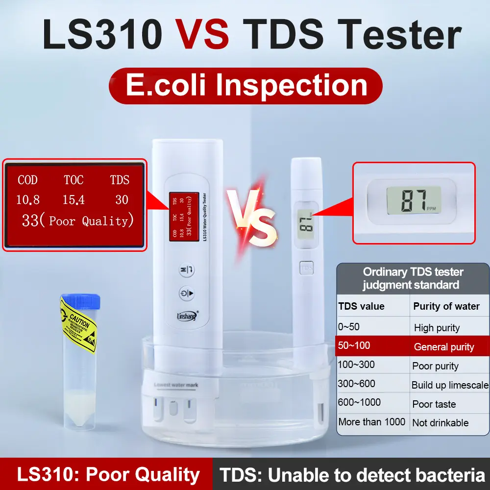 Hot Sale LS310 Best Multi Parameter Tds Meter Digital Water Tester Portable Tds Water Quality Tester