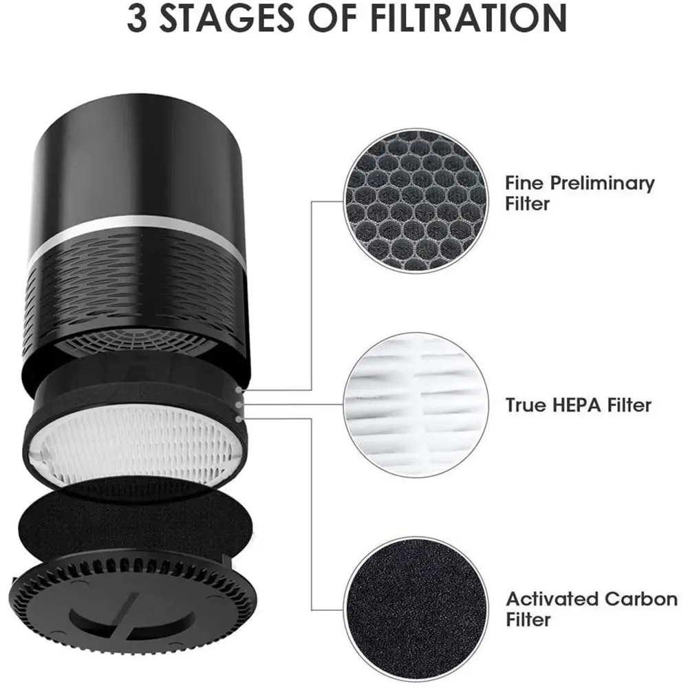 New Replacement Filter for Levoit Air Purifier LV-H132, True HEPA and Activated Carbon Filters