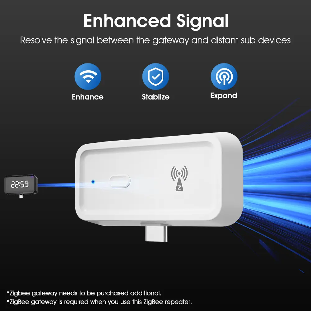 Tuya ZigBee Signal Repeater Type C Port Amplifier Extender for Smart Home Automation Devices Need ZigBee Hub Smart Life APP