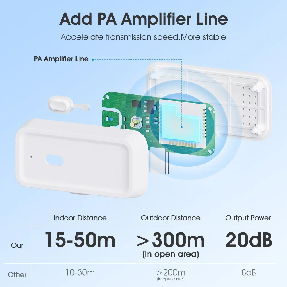 Tuya ZigBee Signal Repeater Type C Port Amplifier Extender for Smart Home Automation Devices Need ZigBee Hub Smart Life APP