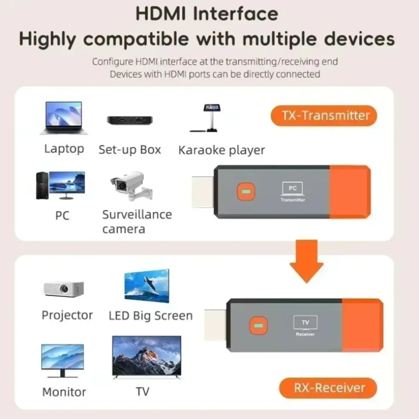 50M Wireless HDMI-Compatible Video Transmitter Receiver Extender Adapter TV Stick Dongle 1080P for Monitor Projector Laptops PC