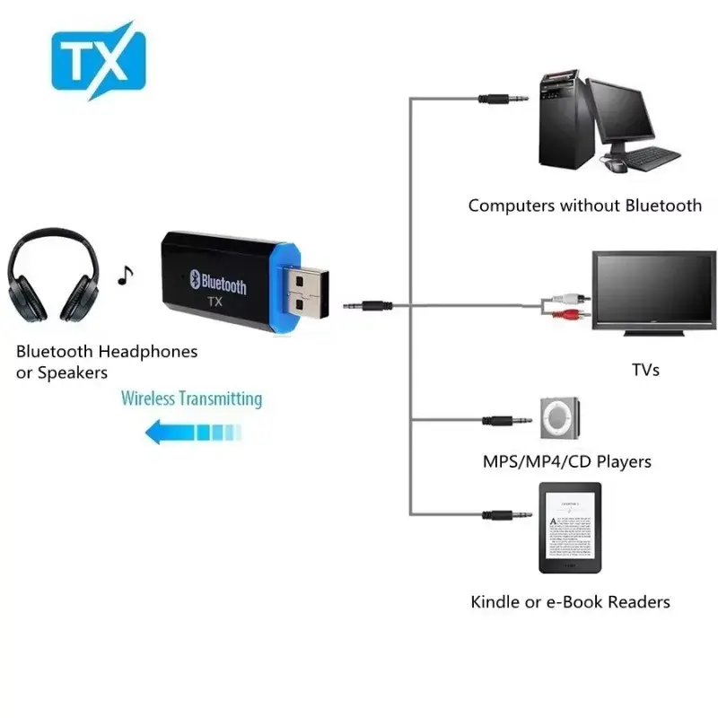 Bluetooth Transmitter 5.0 EDR Audio Adapter For TV PC Headphones 3.5MM Jack AUX USB Stereo Music Wireless Adapter Plug & Play