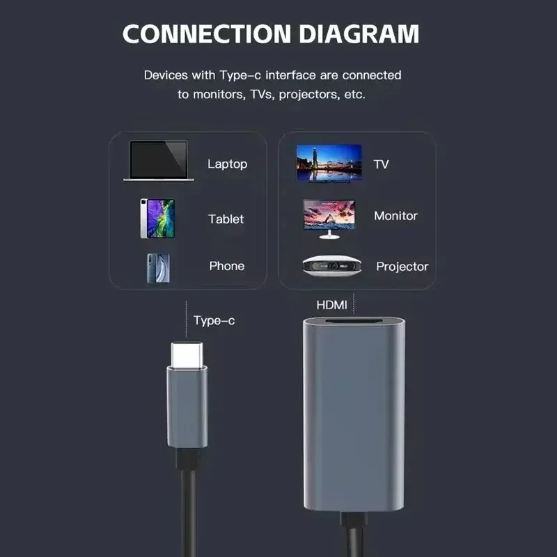 Type C to HDMI-Compatible 4K Adapter USB C USB3.1 Male to HDTV Female Converter Cable Low latency for Laptop Tablet TV MacBook