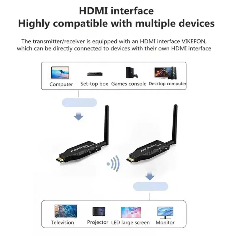50M 5G 1080P HDMI-Compatible Wireless Audio Video Transmitter Receiver Extender for PS4 Camera Laptop PC to TV Monitor Projector