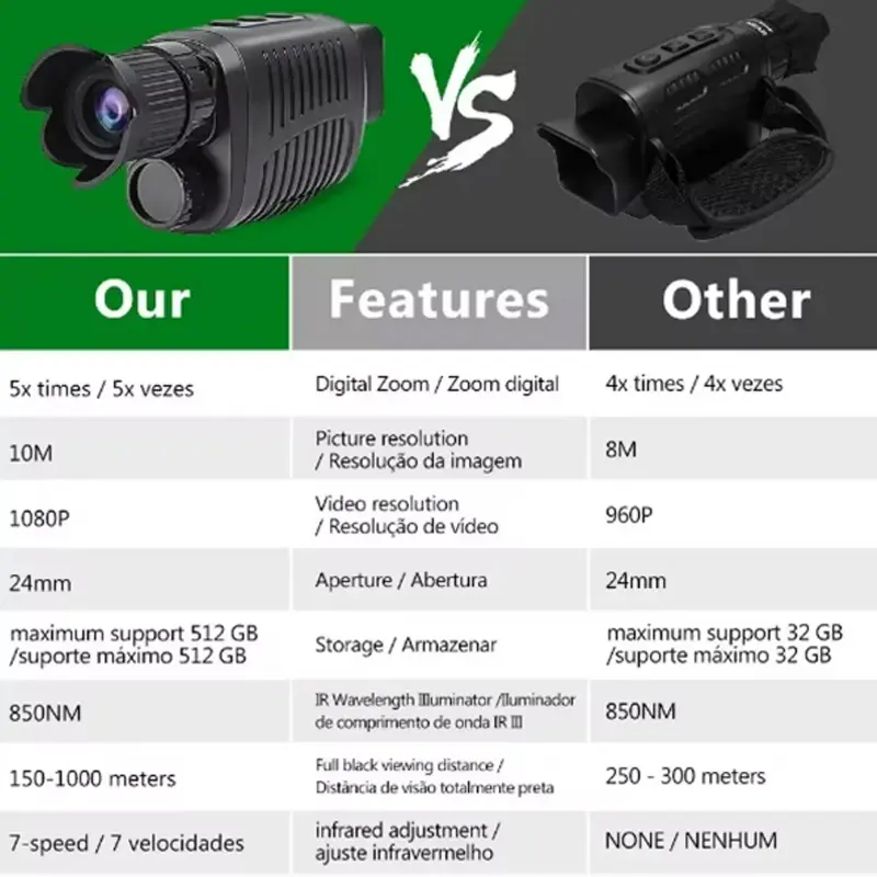 Monocular Night Vision Device 1080P HD Infrared Camera 5X Digital Light Zoom Hunting Telescope Outdoor Search Full Darkness 300m