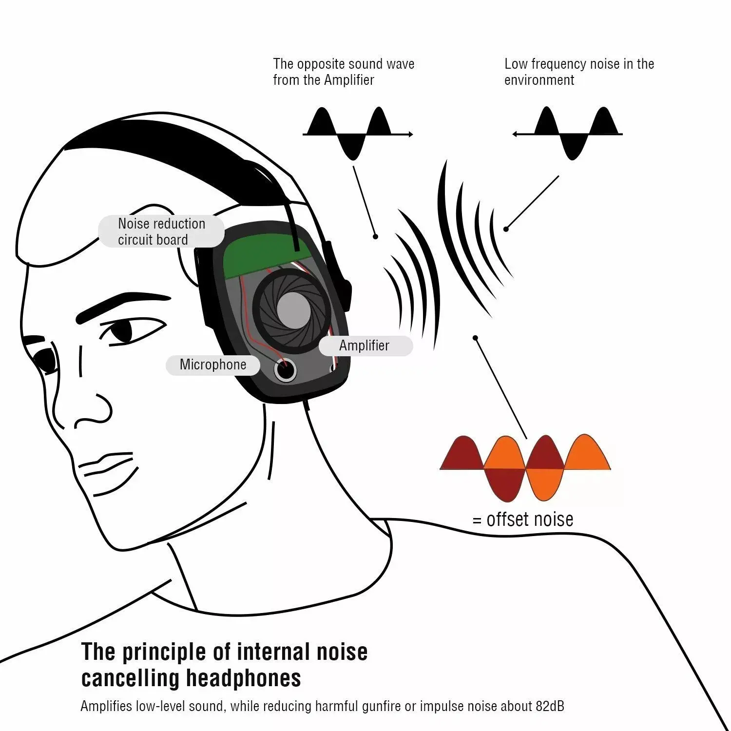 Tactical Electronic Shooting Earmuff Anti-noise Headphone Sound Amplification Hearing Protection Headset Foldable impact sports