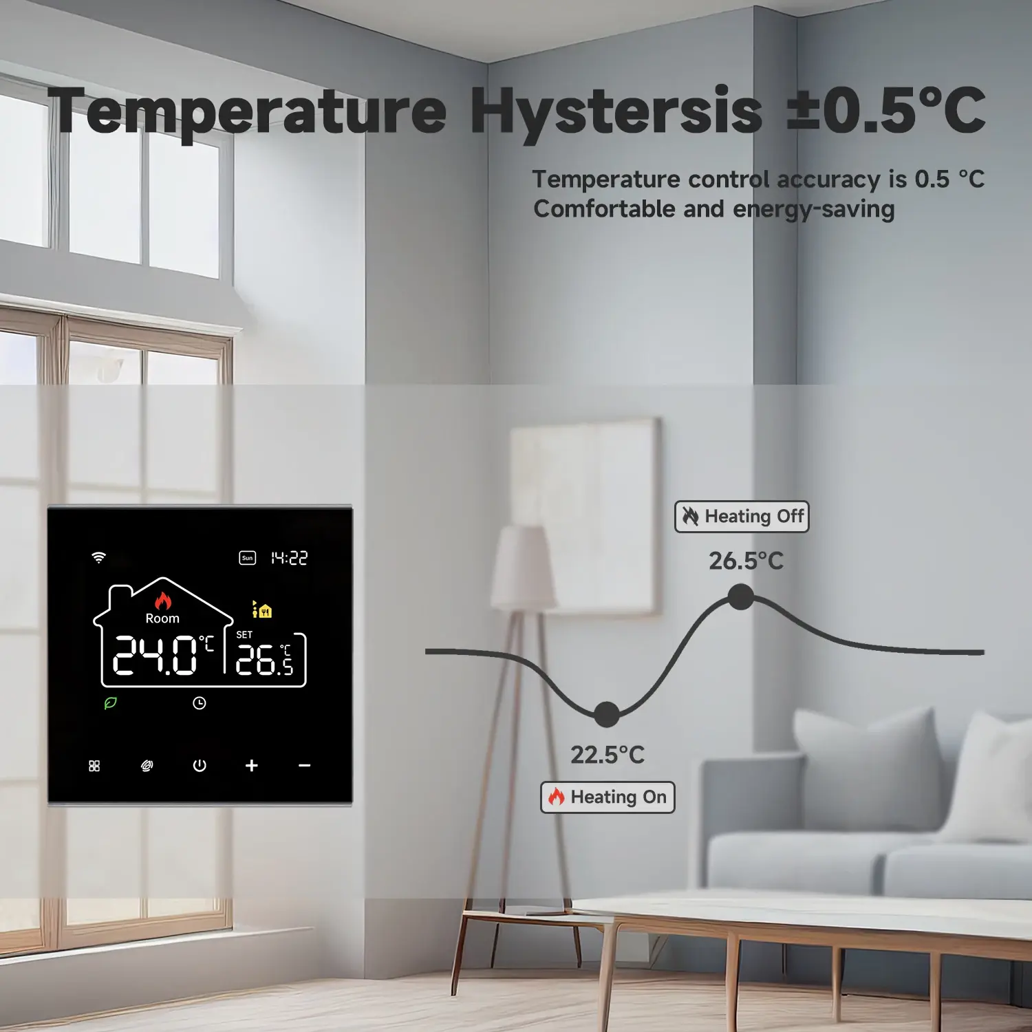 New Tuya WiFi Smart Thermostat Electric Heating Water Gas Boiler Temperature Controller Work With Alexa, Google Home, Alice