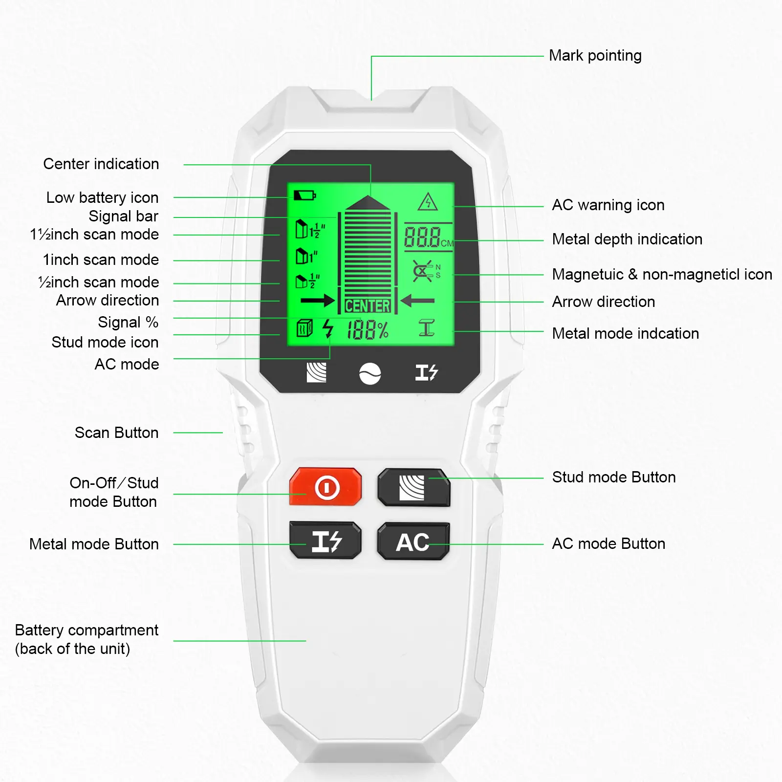 Wall Stud Finder Sensor Wall Scanner 5 in 1 LCD Electronic Detector Edge Center Wood Current Metal Live Wires Detection HW-QB6