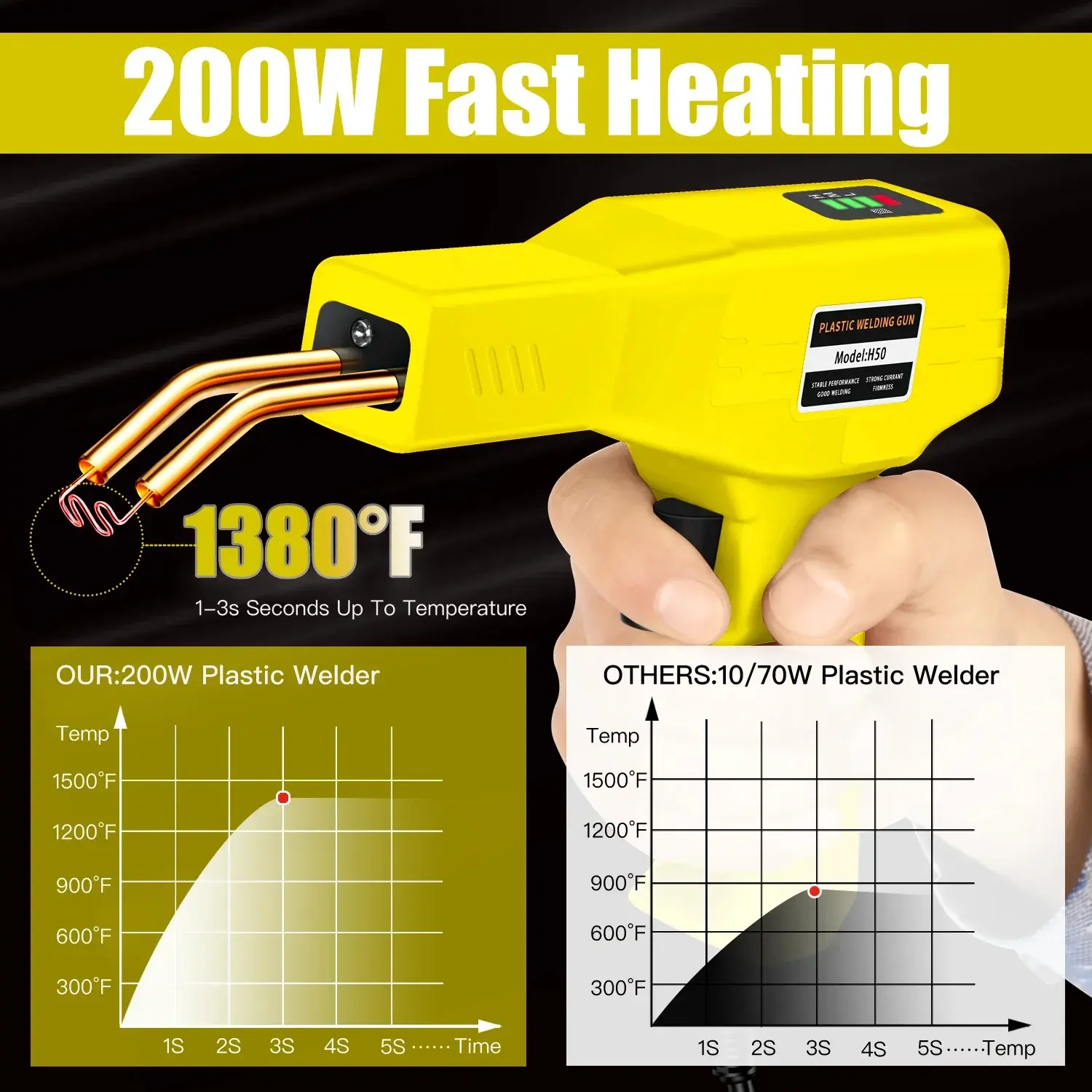 New 200W Rechargeable Plastic Welding Machine Bumper Repair Kit Soldering Iron For Plastic Repair Car Bumper Repair Welding Gun