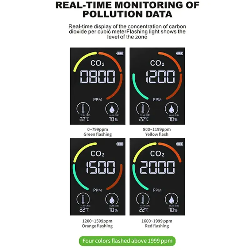 Portable Carbon Dioxide Detector Meter Tester PPM Air Quality Monitor CO2 meter thermometer and hygrometer into one