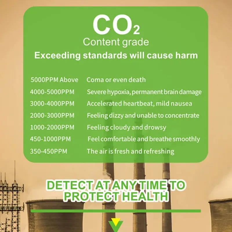 Portable Carbon Dioxide Detector Meter Tester PPM Air Quality Monitor CO2 meter thermometer and hygrometer into one