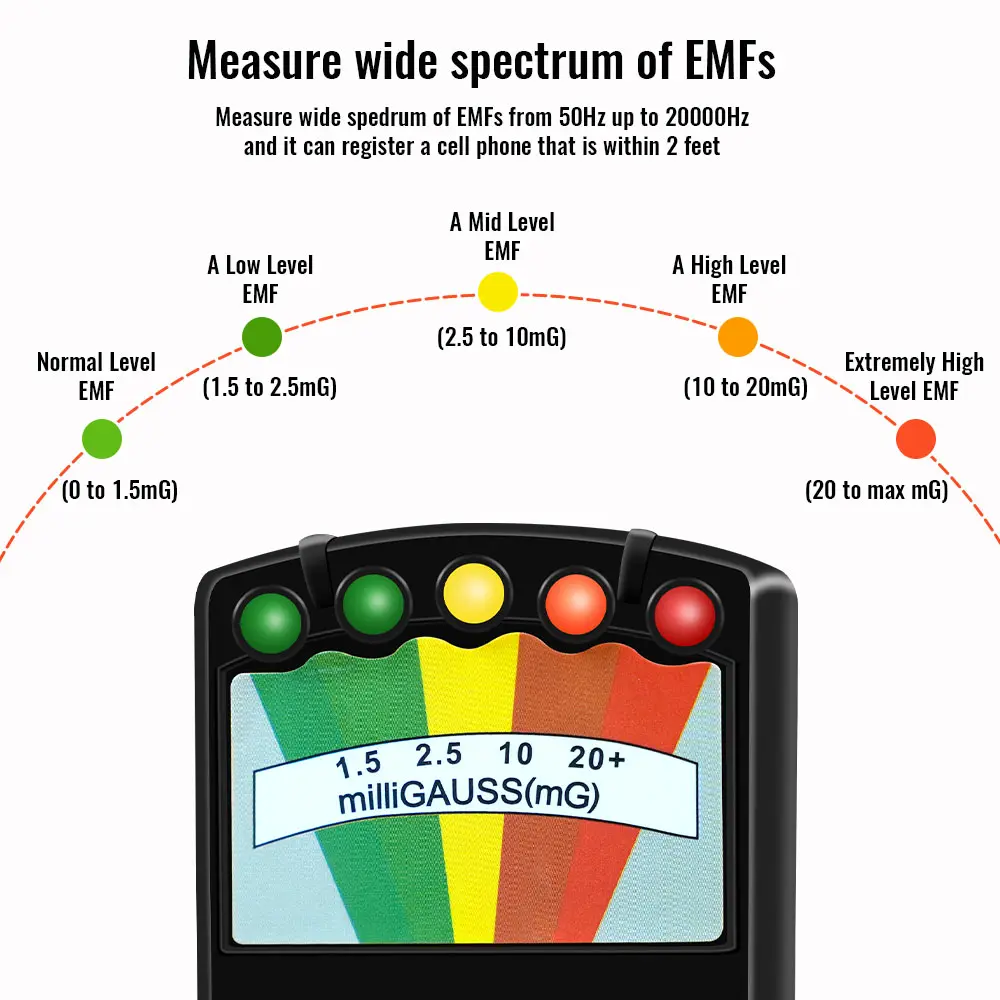 Portable Electromagnetic Radiation Detector Handheld Gauss Meter Durable Radiation Tester for Abnormal Wave Research EMF