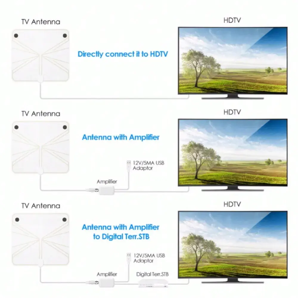 Digital TV Antenna with High Gain, 4K DTV Box Plug EU 5000 Miles Booster, Active Internal Antenna, HD Flat Design