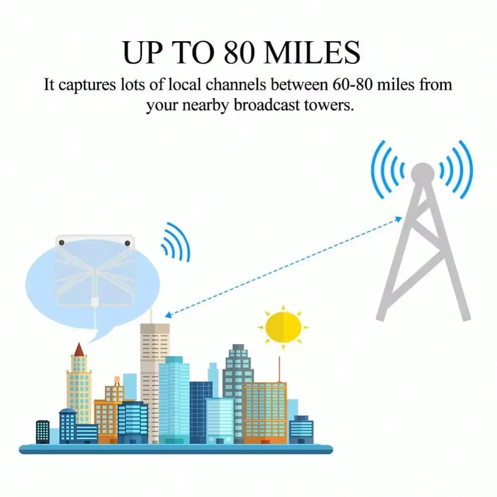Digital TV Antenna with High Gain, 4K DTV Box Plug EU 5000 Miles Booster, Active Internal Antenna, HD Flat Design