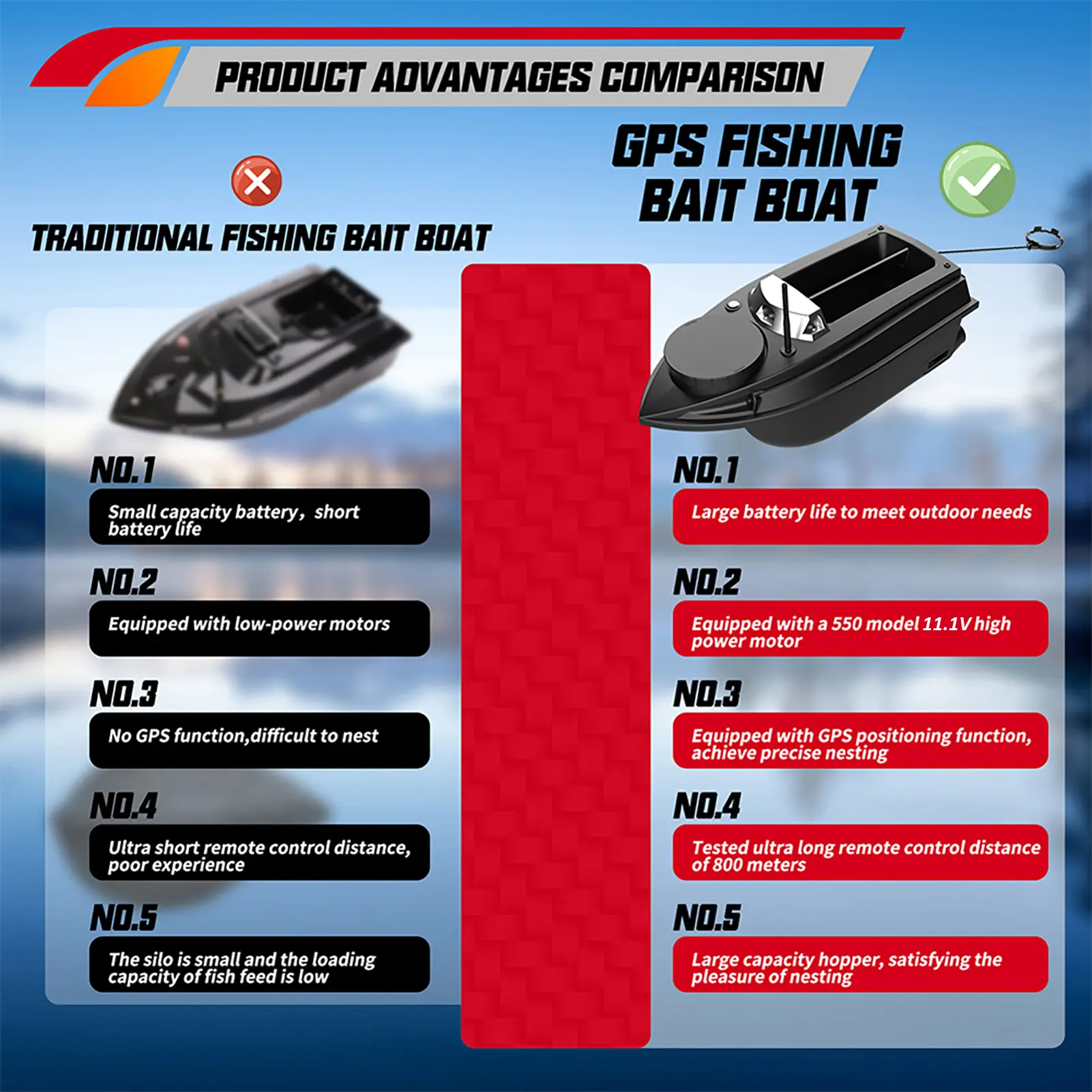 NEW GPS Fishing Bait Boat 9 Fishing Grounds 180 Points Bait Boat 6.6lbs Loading Support Automatic Cruise/Positioning Points Cru