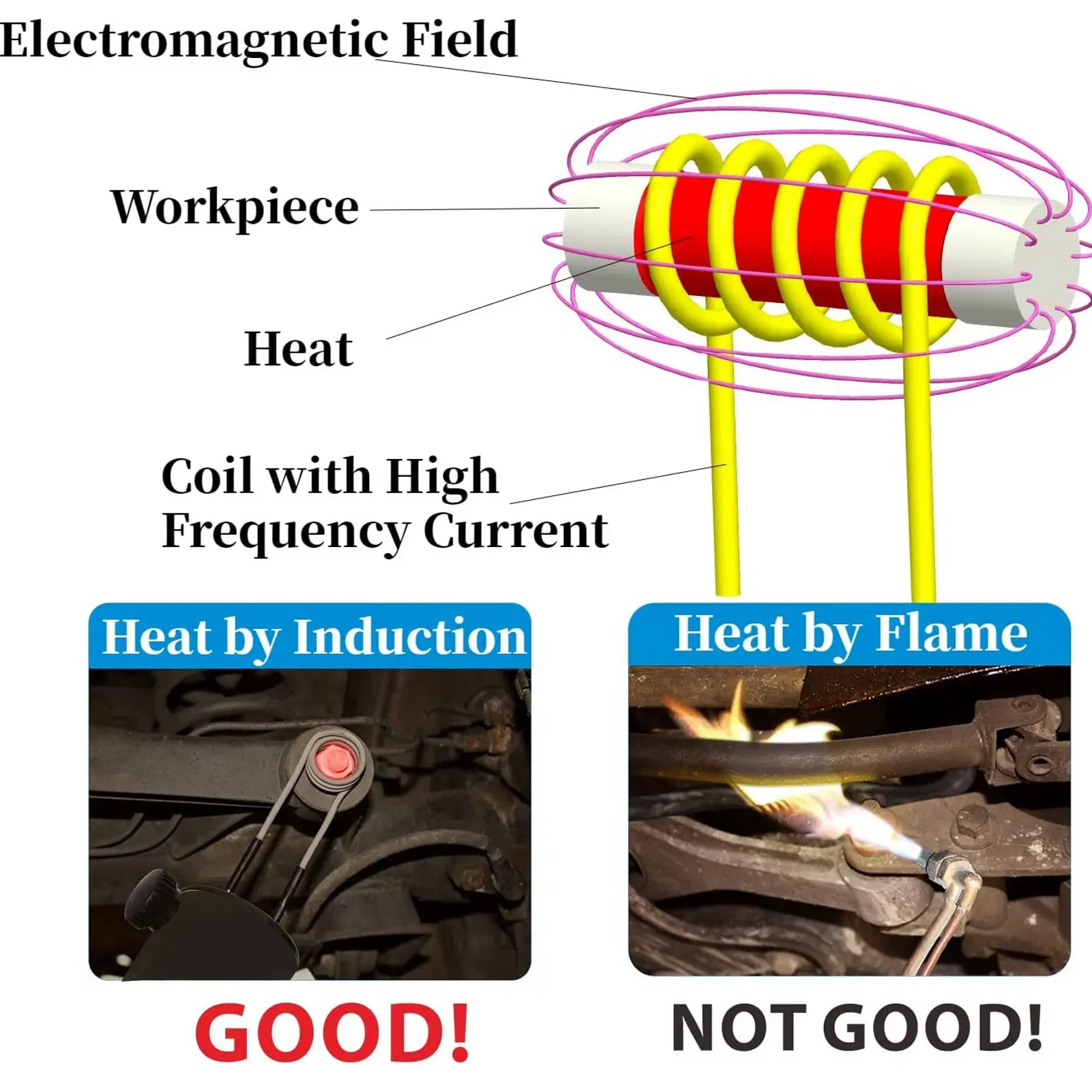 1200W Magnetic Induction Heater Kit Handheld Automotive Bolt Buster Heat Induction Tool for Rusty Screw with 4 Coil