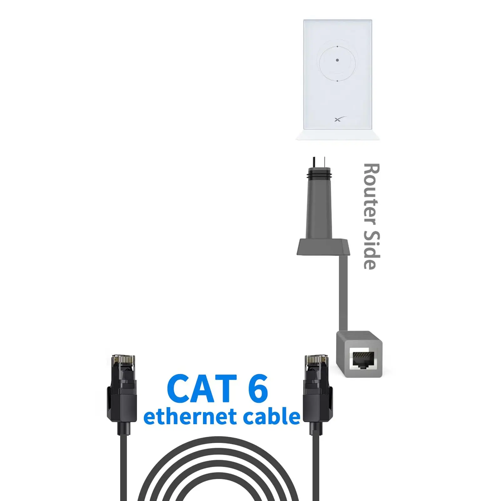Cable Extension Adapter 1200Mbps SPX Male to RJ45 Female Connector Adapter for Gen 2 Dish  SPX Plug to RJ45 Adapter