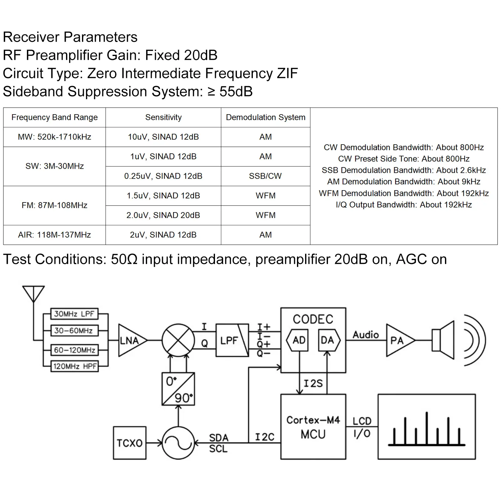 DSP SDR Radio Receiver 4.3 Inch Touch Screen 100KHz To 149MHz FM MW SSB CW HAM Shortwave Radio Receiver
